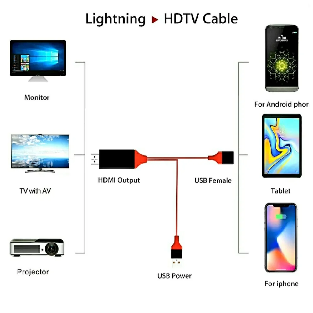 Type C to HDTV Cable Adapter for Galaxy S10 - Red